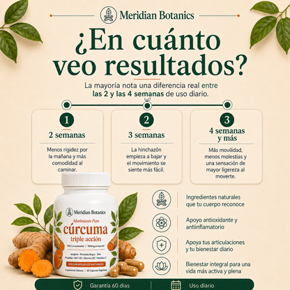 Cápsulas Premium de Triple Acción Antiinflamatoria